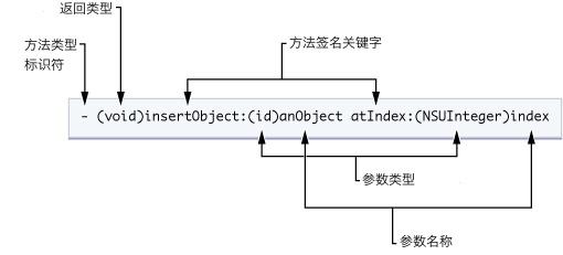 方法