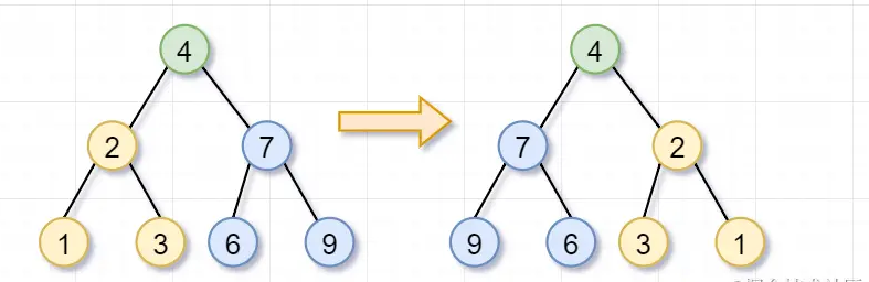 程序员必备的基本算法:递归详解