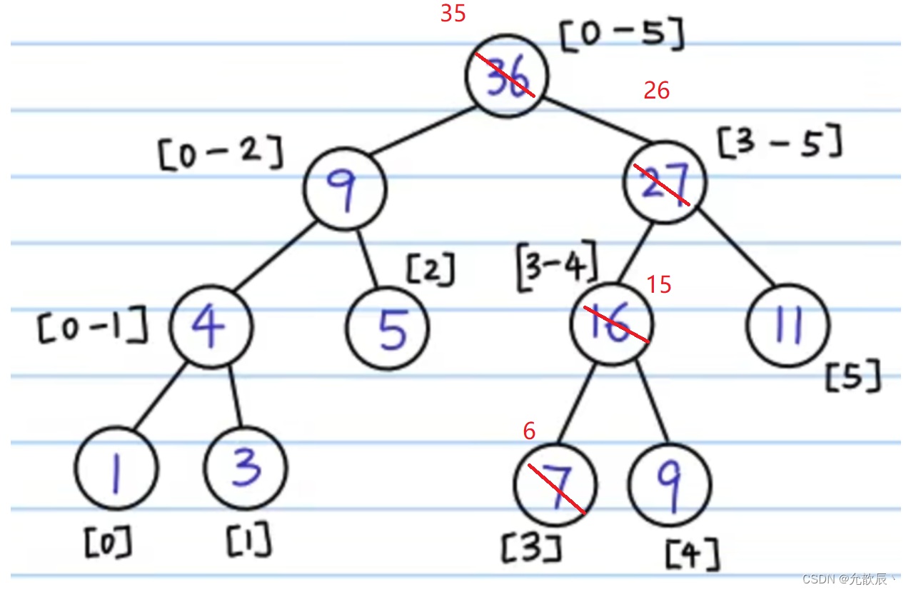 详解线段树 ---更新查询_线段树查询-CSDN博客