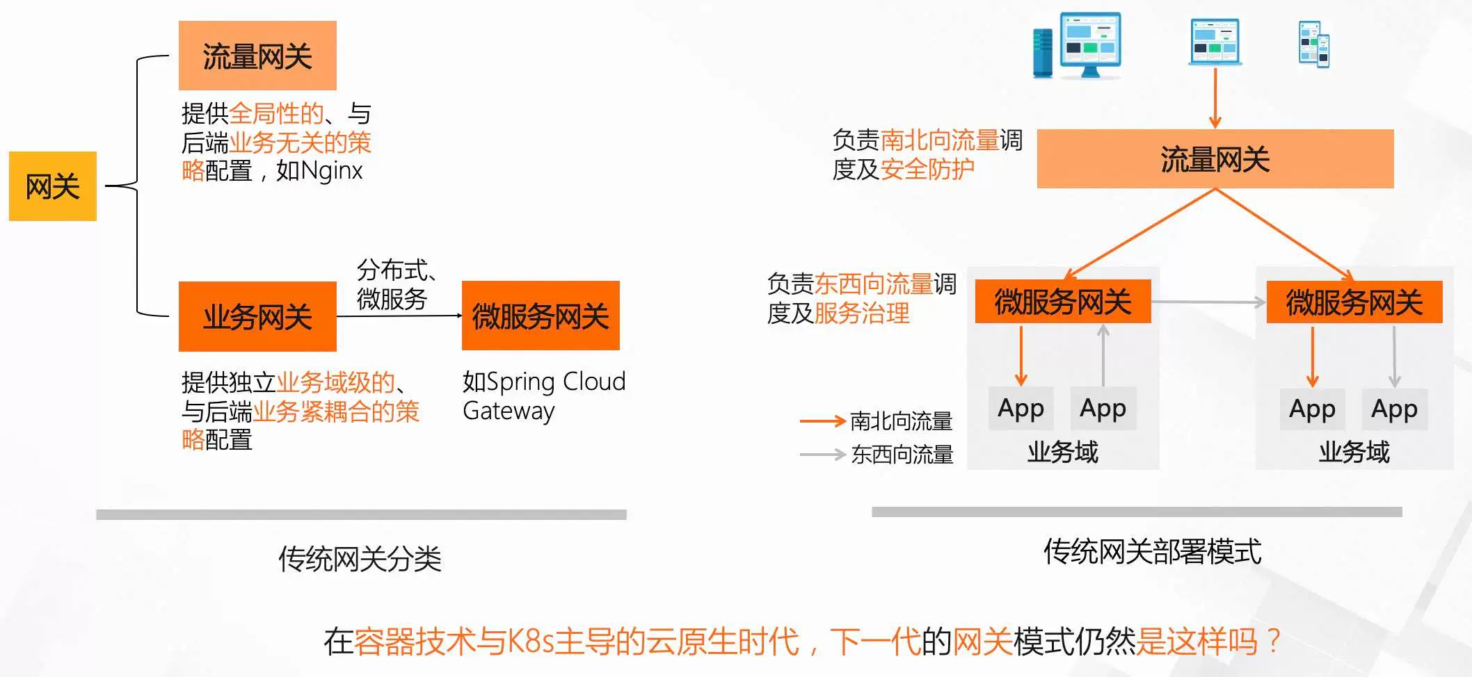 Linux Mac 安装Higress 平替 Spring Cloud Gateway_linux_02