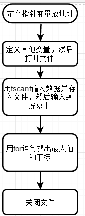 1583245-20190309185558636-303870994.png