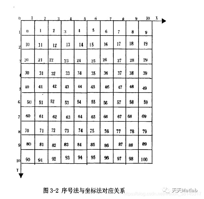 【路径规划】基于灰狼算法实现机器人栅格地图路径规划matlab源码_路径规划_05