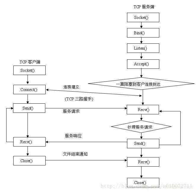 图片来源网络