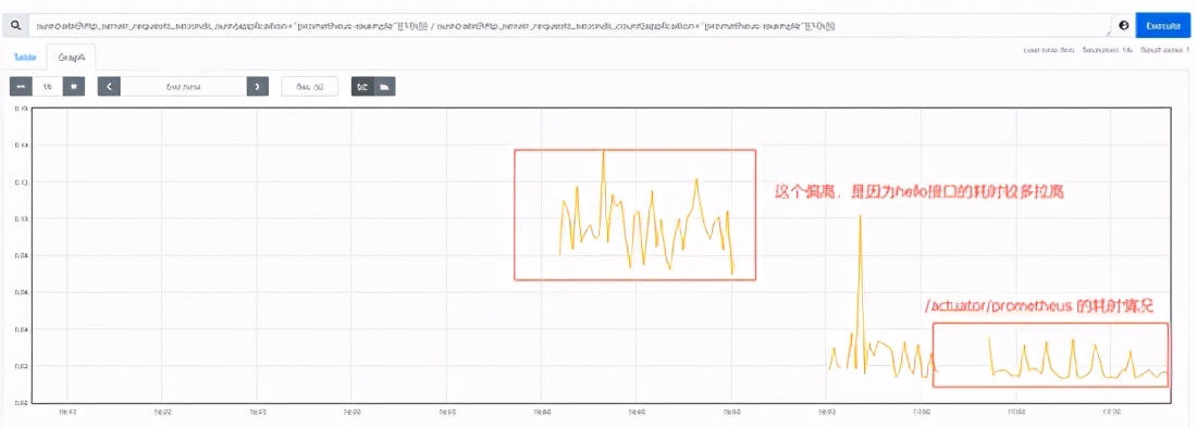 SpringBoot应用接入Prometheus的全过程解析