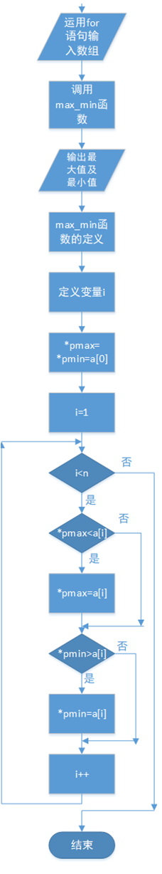 1580817-20190405161619334-363210914.png