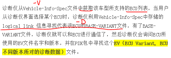 【ODX标准】(Open Diagnostic data exchange)ODX简单介绍-CSDN博客