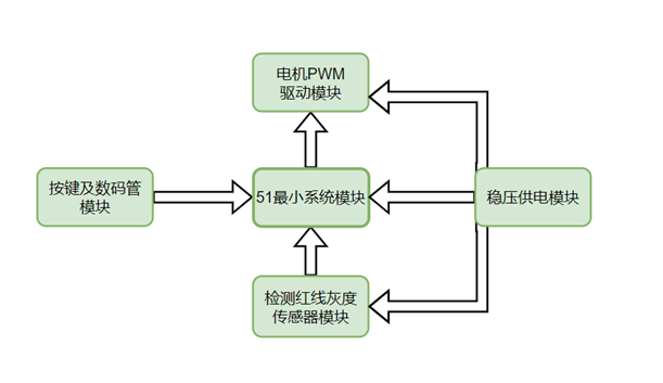 硬件设计图