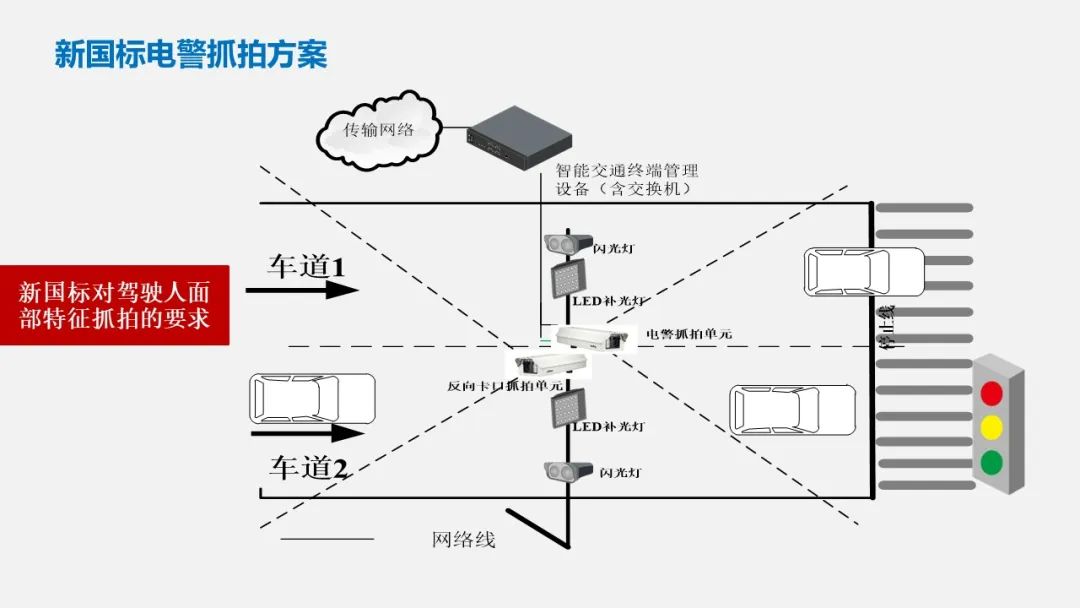 智慧交通项目方案PPT(122页)_智慧交通项目建设方案ppt-CSDN博客