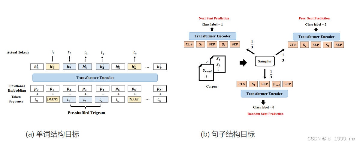 [外链图片转存失败,源站可能有防盗链机制,建议将图片保存下来直接上传(img-yY3y4WMd-1681990512163)(./assets/image-20230420185845932.png)]