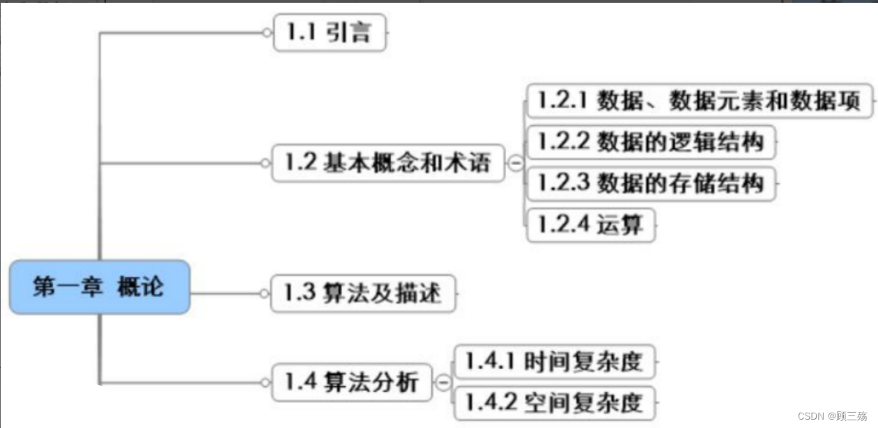 【数据结构导论】第 1 章：概论