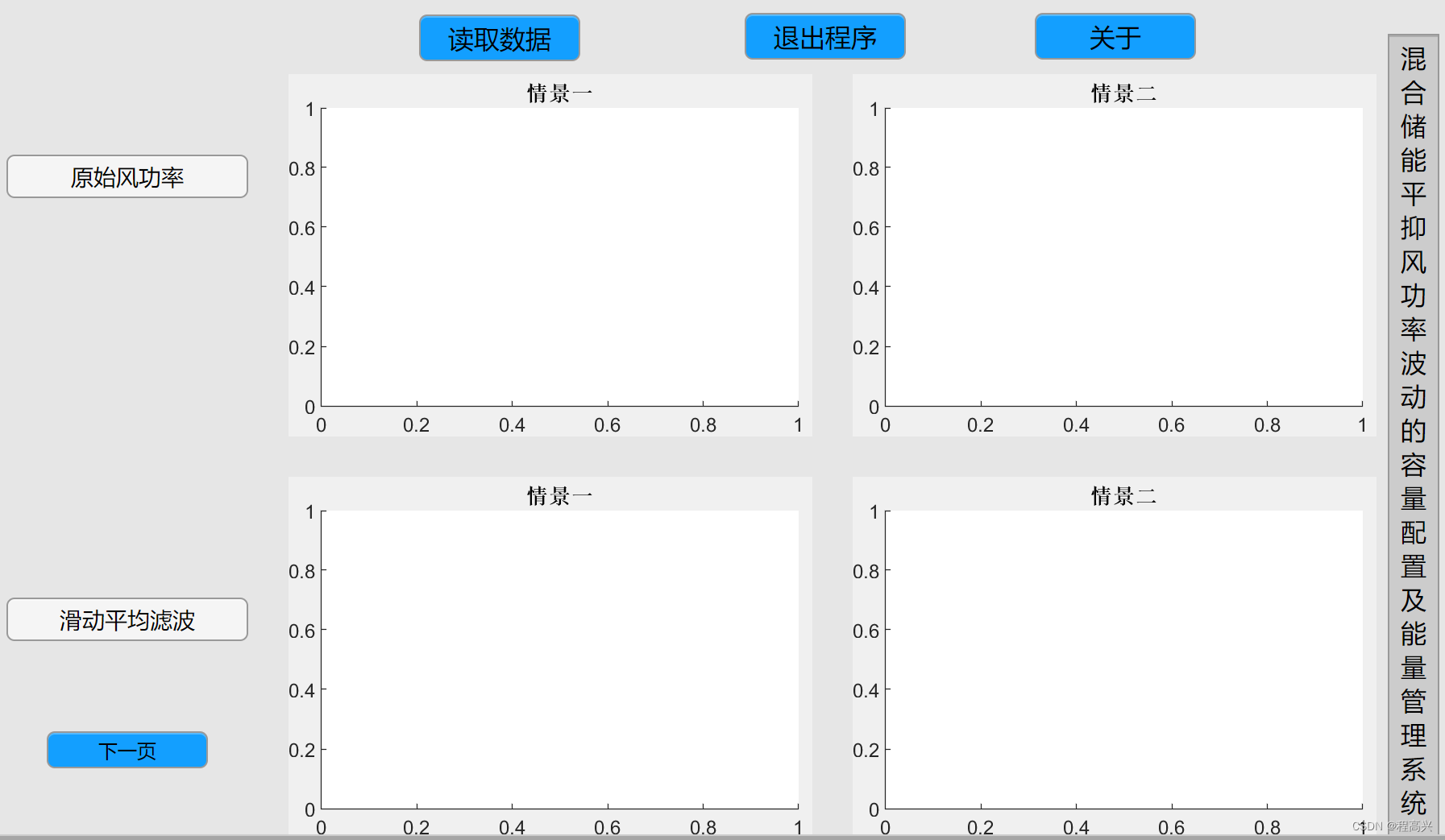 程高兴