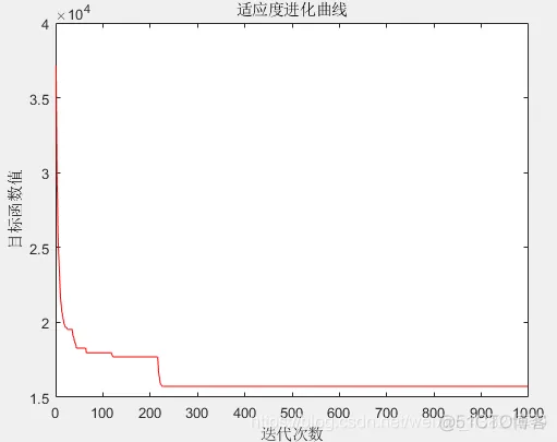 【TSP问题】基于禁忌搜索算法求解TSP问题_算法_08