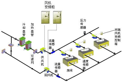 天天向上：IDC环境建设的正确打开方式
