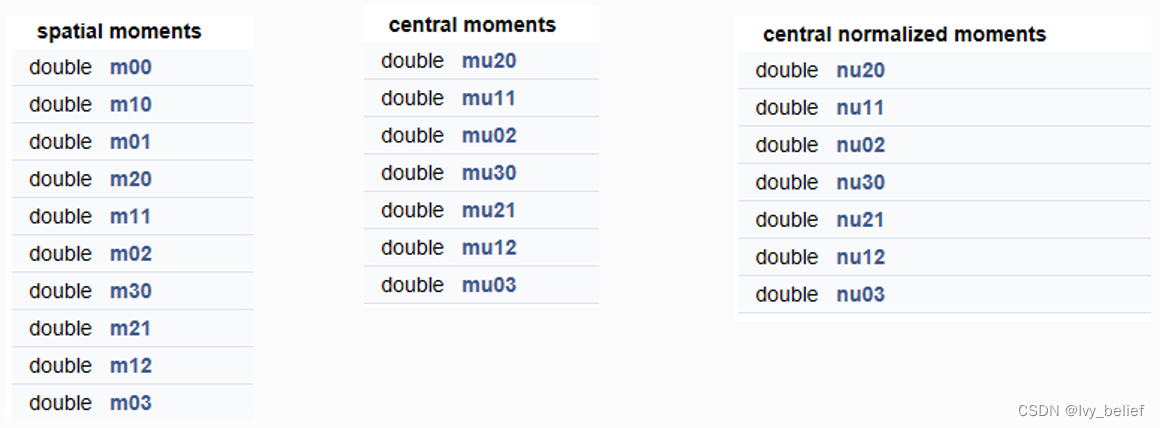 17- OpenCV:图像矩(Image Moments)和点多边形测试-CSDN博客