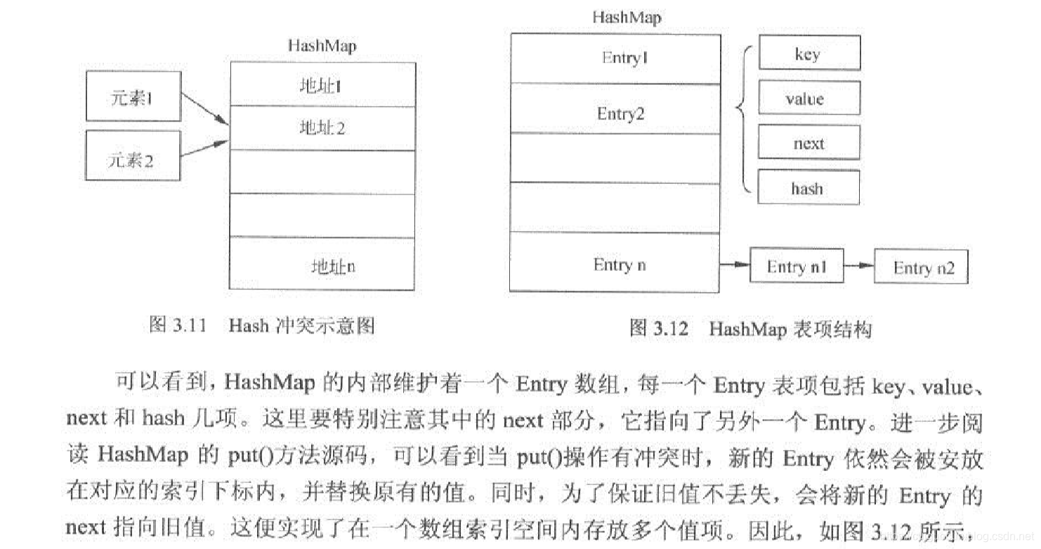hash冲突示意图