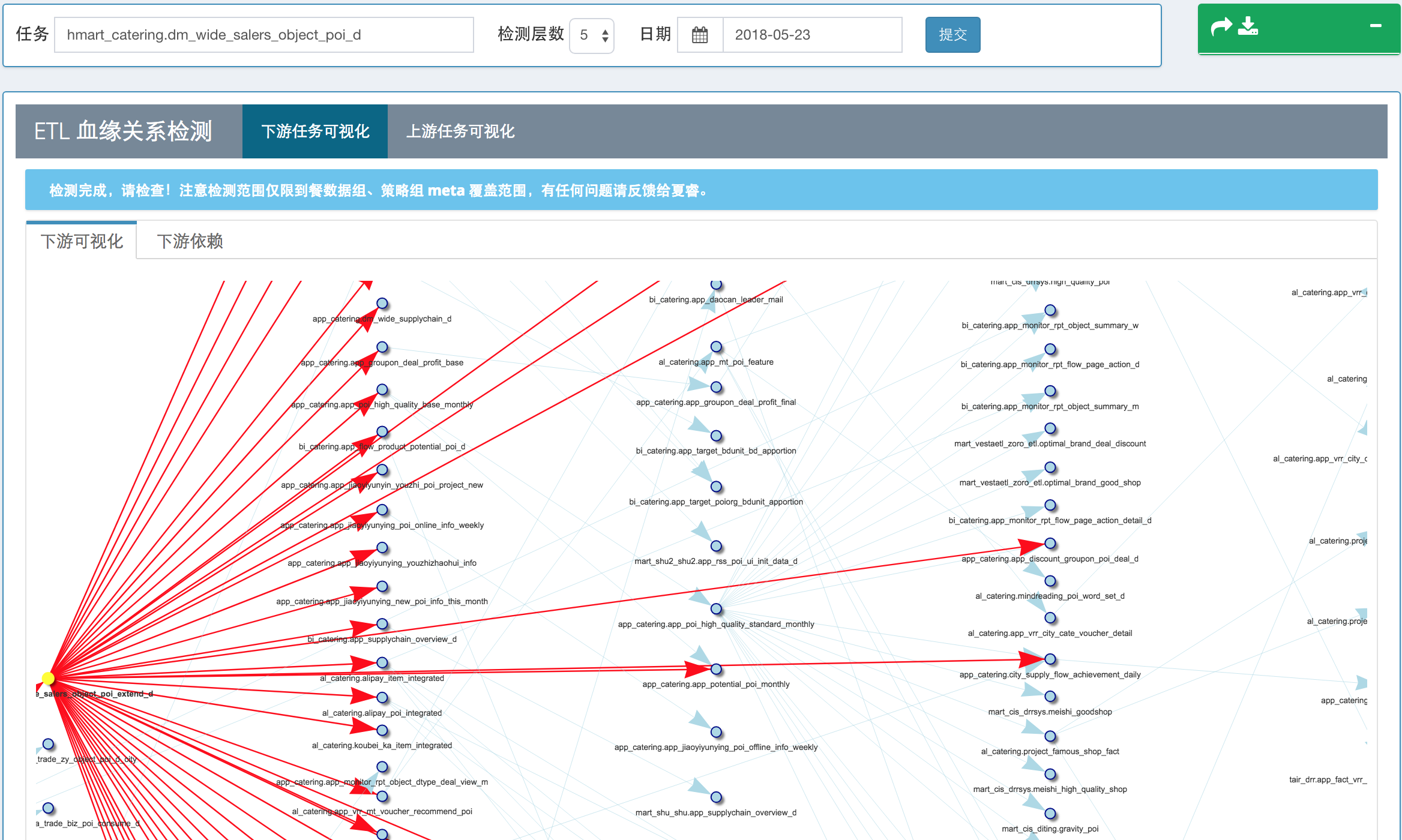 图3 ETL 间依赖关系可视化工具