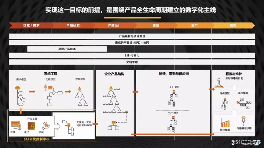 汉诺威现场直击 | 端到端的工业互联网整合展示的七大看点