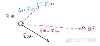 【优化求解】基于非线性动态自适应惯性权重粒子群算法(IPSO)Matlab源码_算法_07