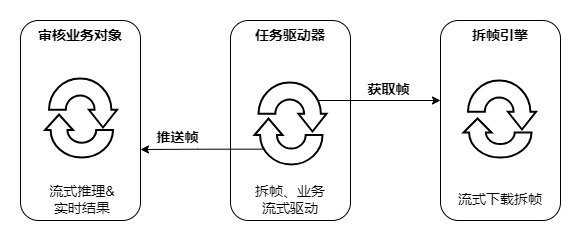 视频审核架构实践_API_03