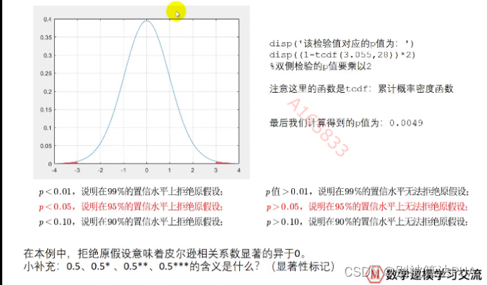 数学建模学习笔记-皮尔逊相关系数_协方差、皮尔逊 建模-CSDN博客
