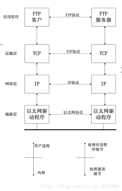 这是张结构图