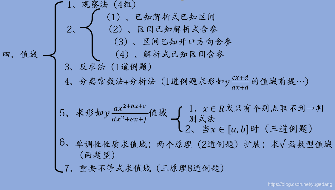 高中数学函数值域