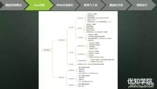 史上最全java架构师技能图谱（上）