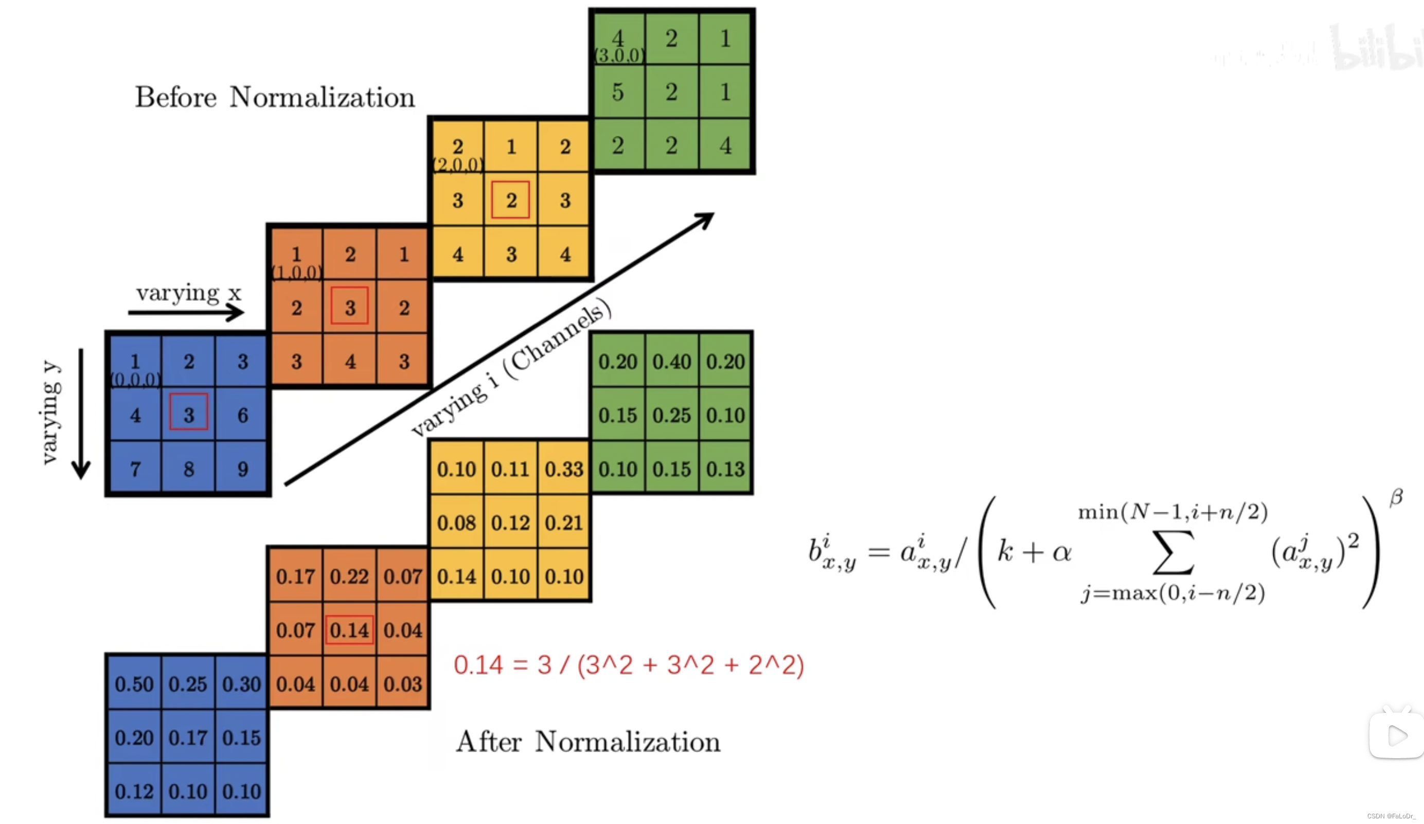 Imagenet Classification ImageNet classification with deep convolutional neural networks-CSDN博客