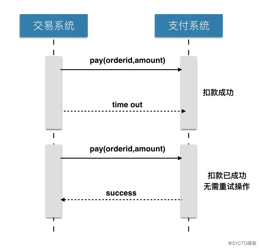 电商平台备战促销季的运维秘诀——高可用服务层 640?wx_fmt=png