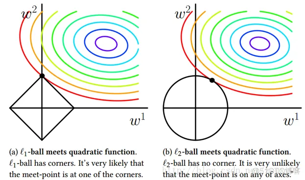 【图像去噪】基于稀疏表示实现图像去噪matlab源码_稀疏表示_03