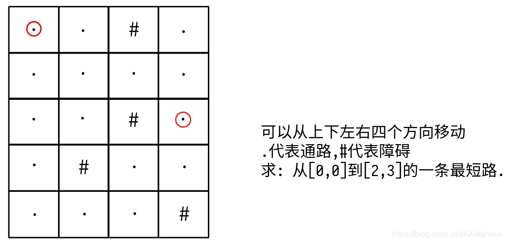 问题