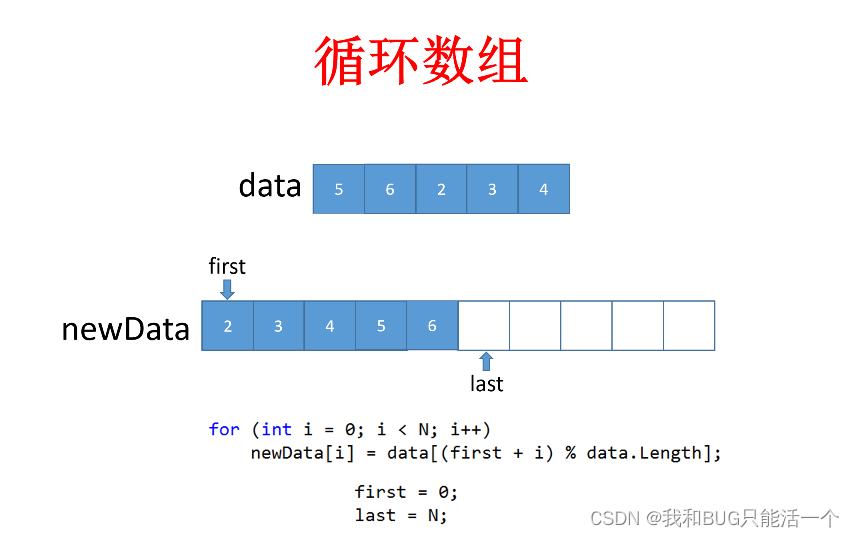 C#中Queue的实现与操作详解-CSDN博客