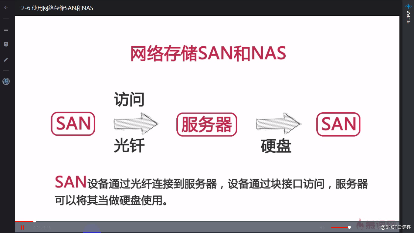 2-06 使用网络存储SAN和NAS
