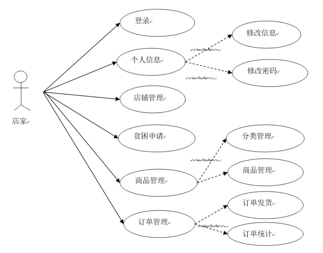 基于springboot的扶贫助农系统的设计与实现-计算机毕业设计源码+LW文档_MySQL_03