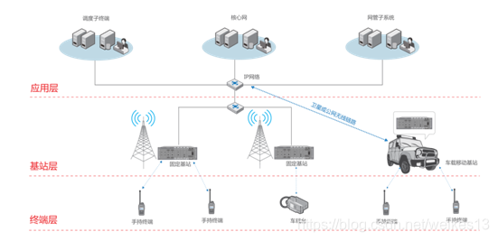 港口码头集成化集群通信解决方案