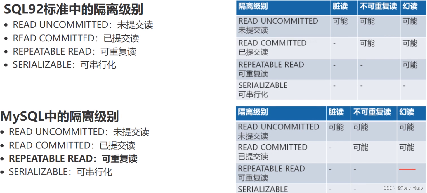 事务隔离级别