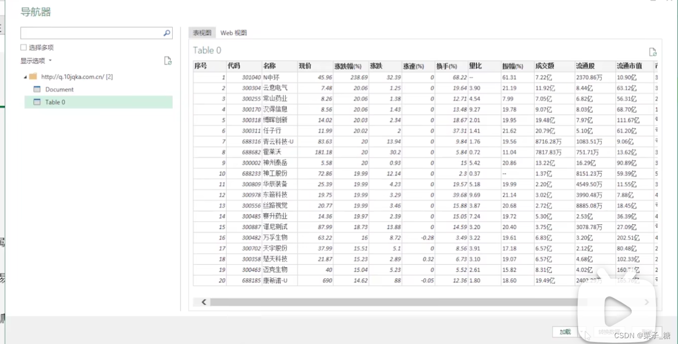 Excel Ⅴ用Excel在网上爬取数据_excell如何爬虫抓取财报数据-CSDN博客