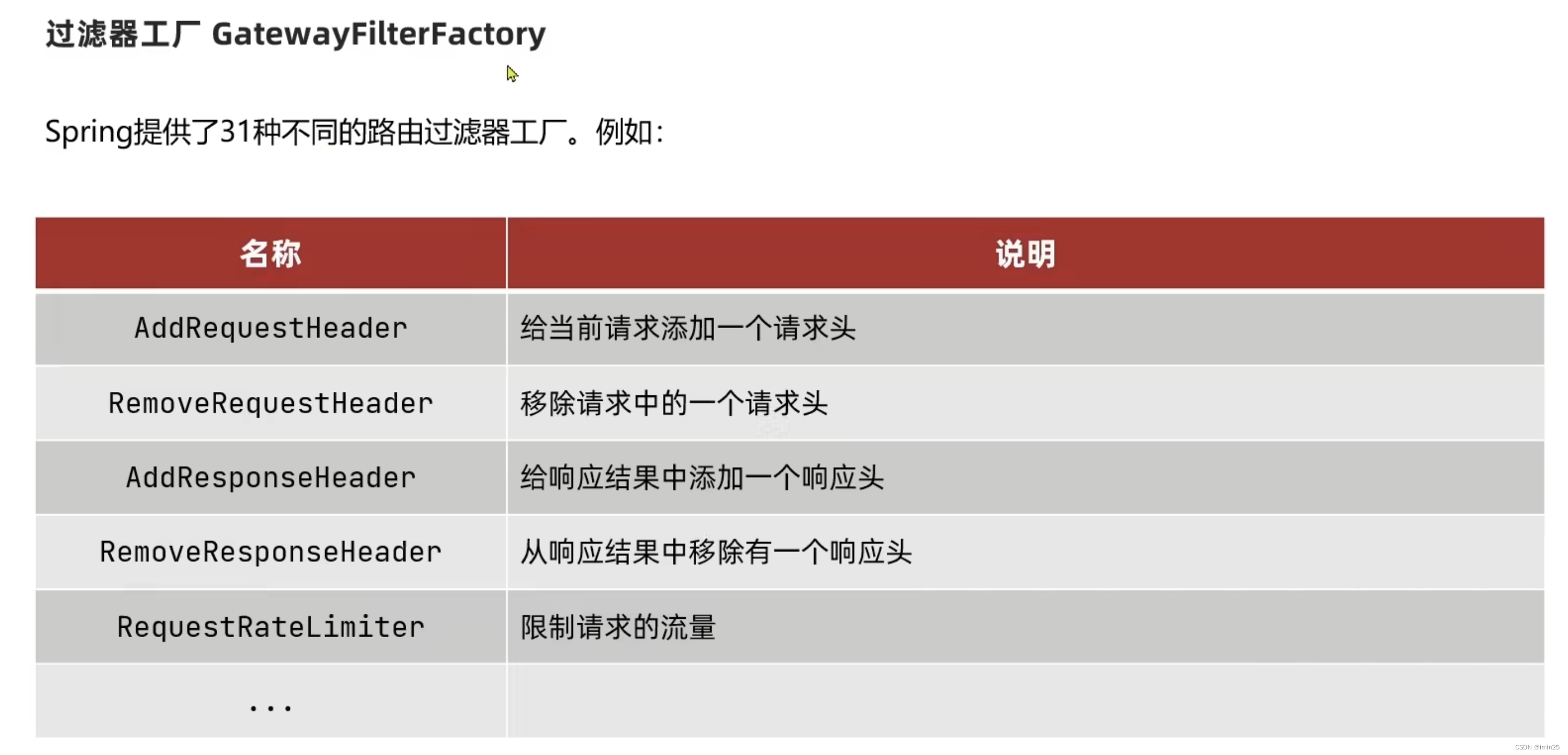 统一网关——Gateway_统一网关示意图-CSDN博客