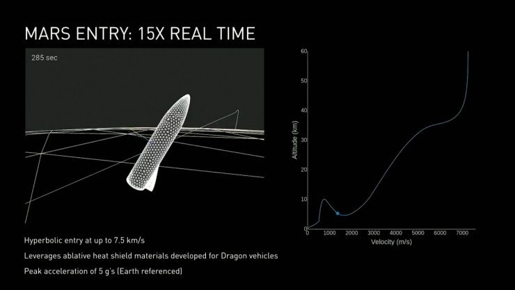 距大批人类登上火星只剩7年？马斯克的第二版火星梦