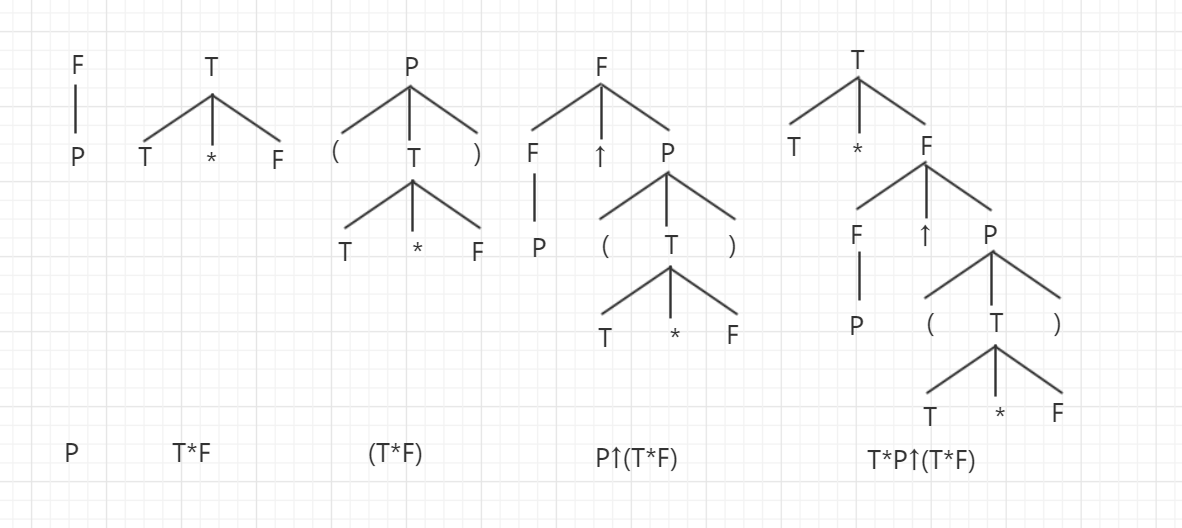 1483449-20190621214726660-1595534738.png