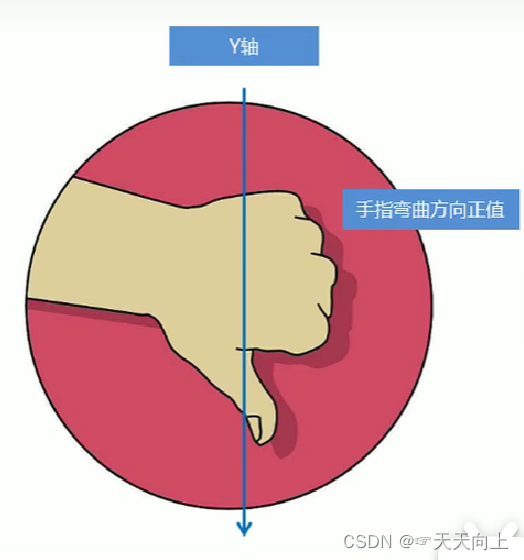 左手准则