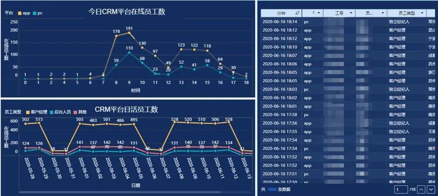 一招彻底破除数据孤岛！这家企业用数据集市整合了30套系统