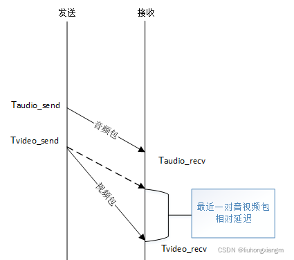 在这里插入图片描述 https://i-blog.csdnimg.cn/blog_migrate/2926c199b56cb50005fa9bd024c603a4.png
