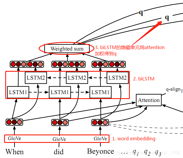question encoding