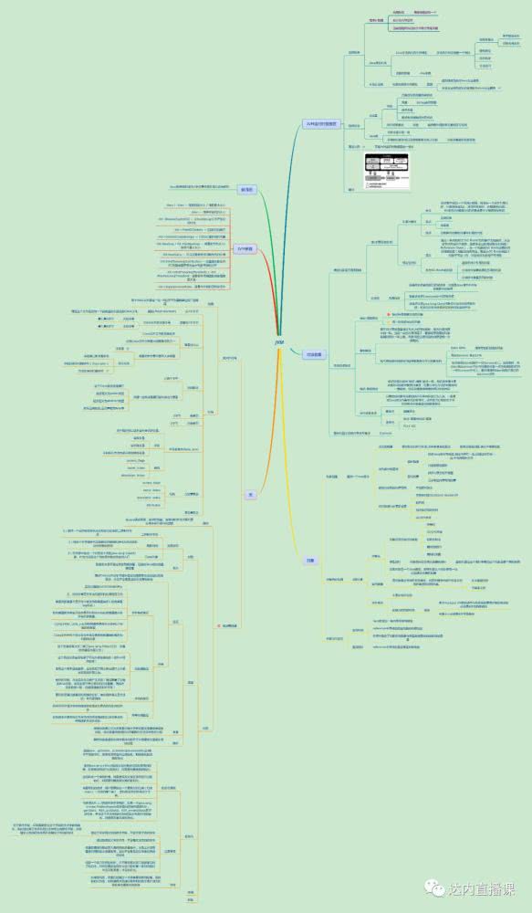 真香!为进大厂,生生求了阿里学长1个月,终于给了内部面试题