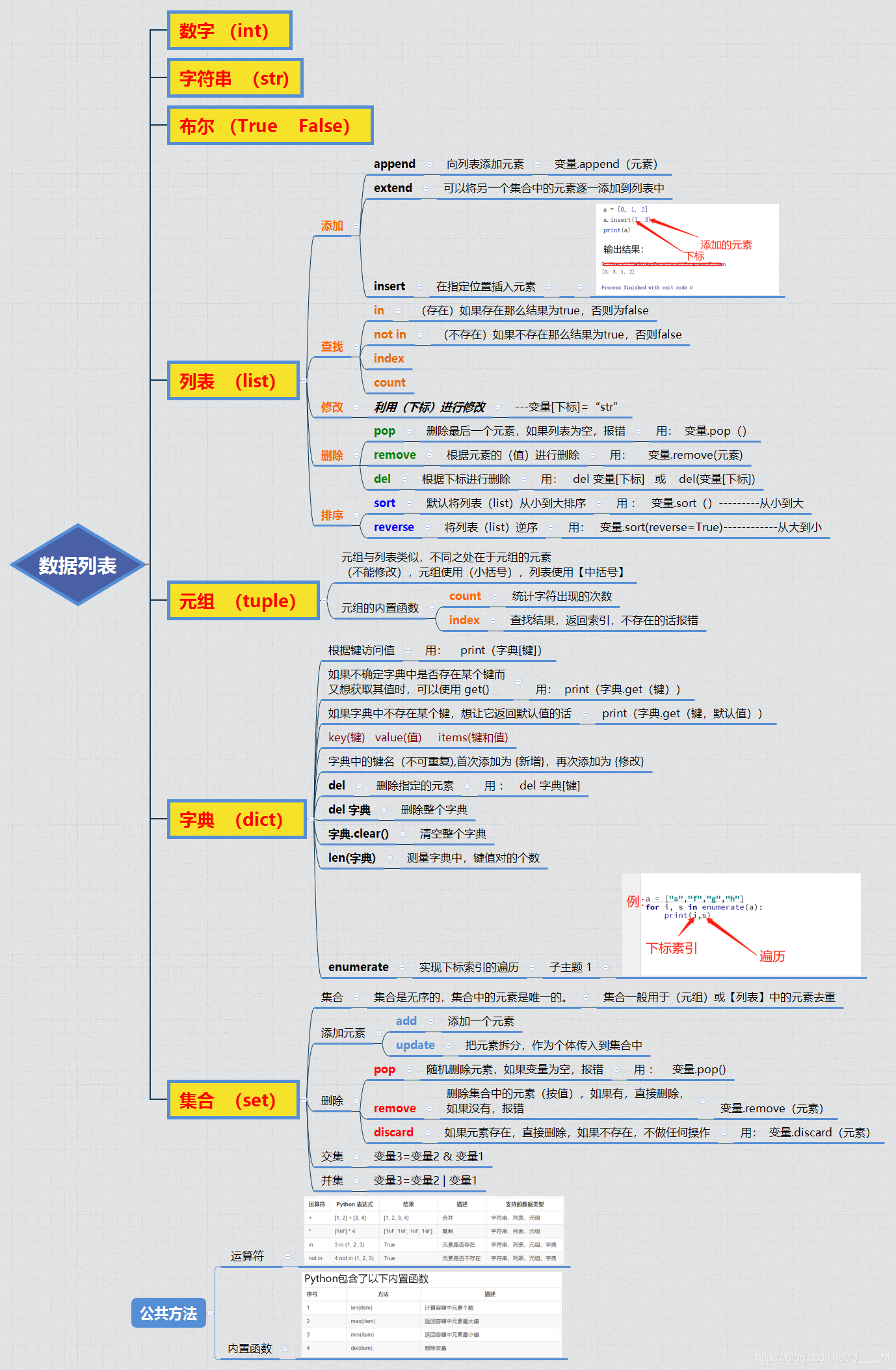 望各位大佬指点一二，小生在此感谢！