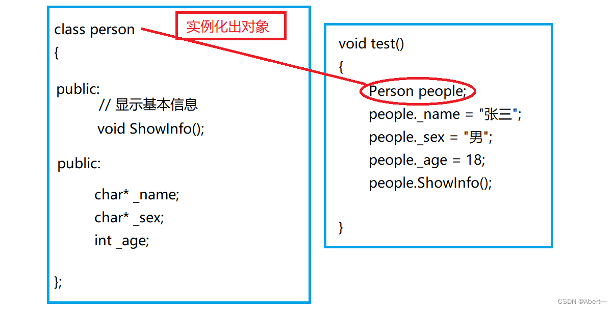 【C++】类和对象_c++类和对象-CSDN博客