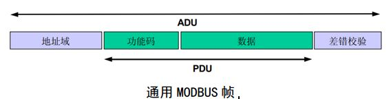 通用MODBUS帧
