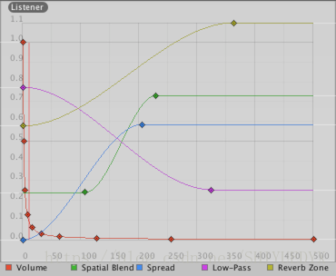 AudioSourceCurve