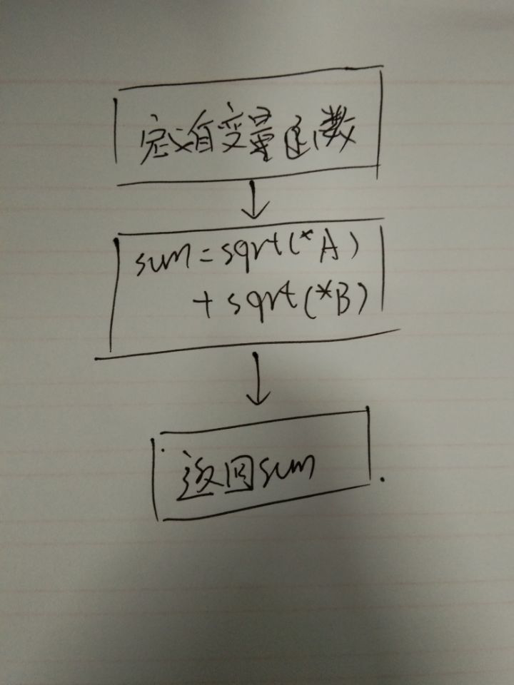 1582777-20190405160623298-198208234.png